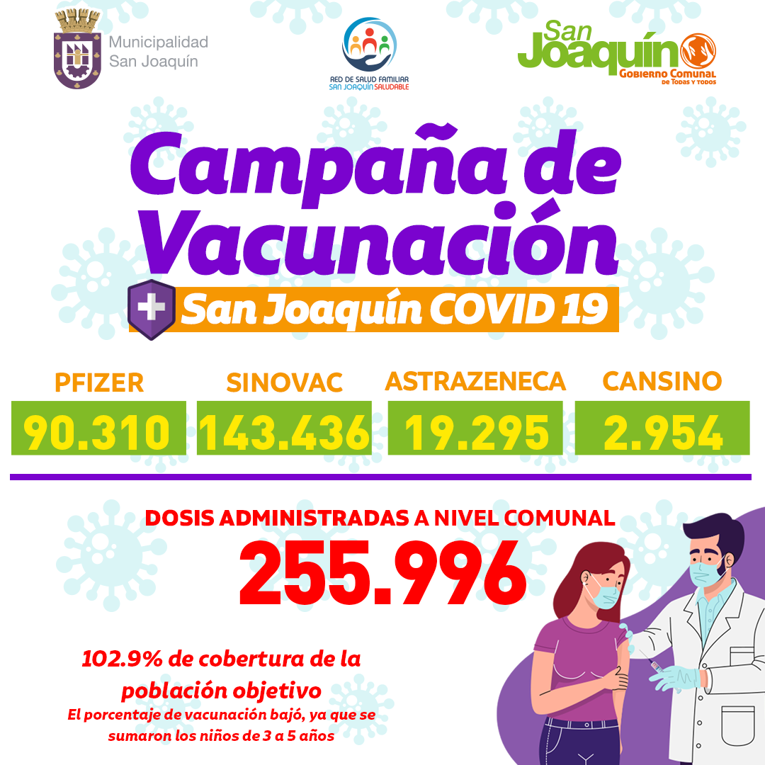 Vacunados en San Joaquín